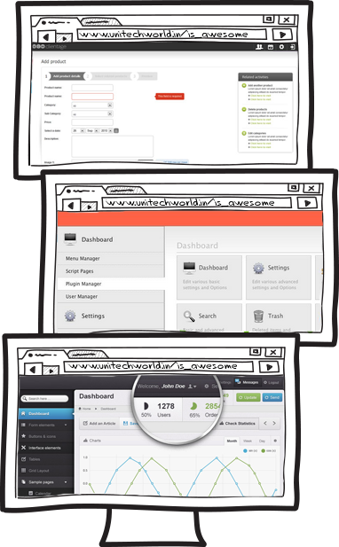 Content Management System Content Management System